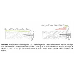 Profilé Hêtre Chanfrein rapporté - Profils